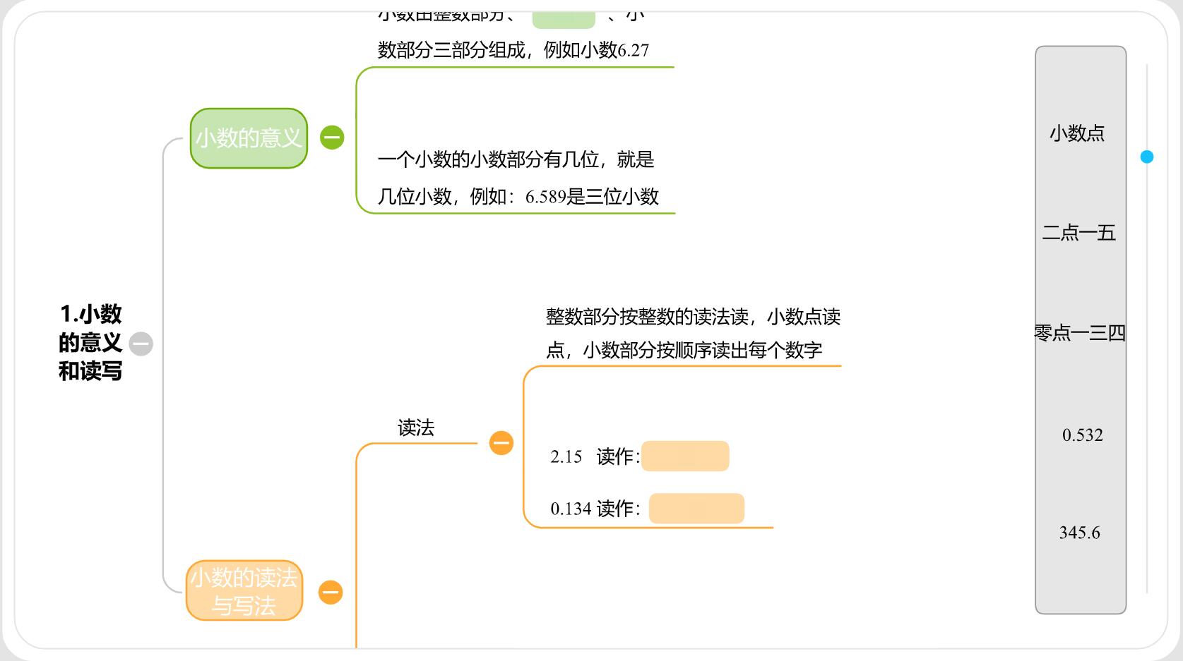 六年级小数思维导图图片